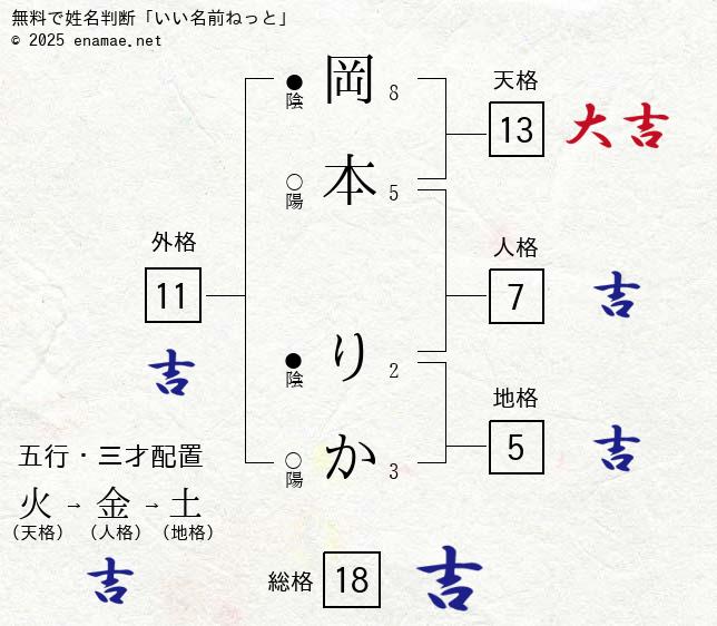 すぐに役立つ！人事総務・経理コラム スーパー総務、岡本リカの人事・会計講座 |