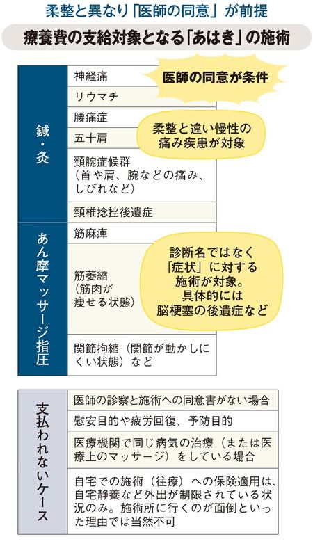 あん摩,マッサージ,指圧の違い - ひぬま鍼灸治療院（藤沢市・脳梗塞・片マヒなど難病）