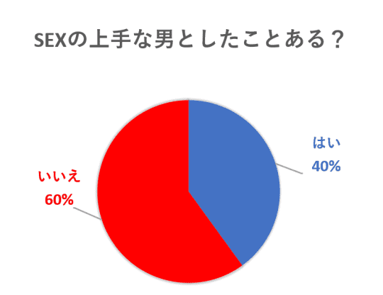 「セックスが上手い男はモテる！？」｜盆男