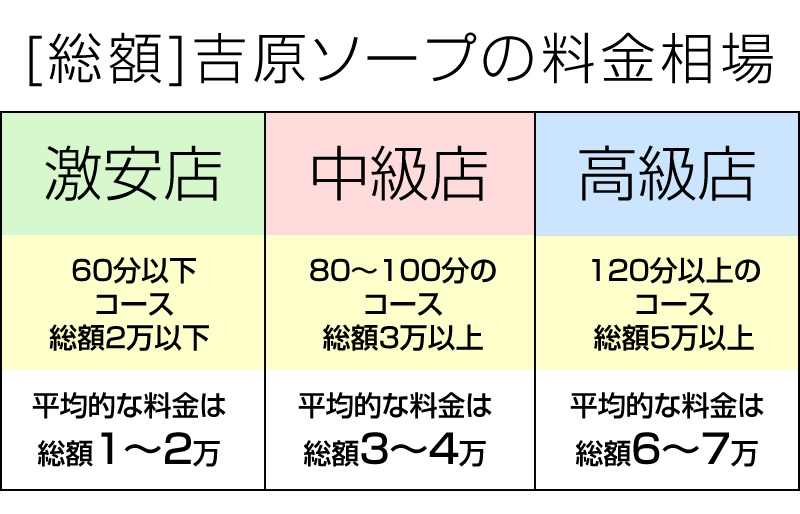 ルーブル吉原超高級ソープランドの紹介(予約方法と時間・値段・行き方)No.1女性とのプレイで大満足した体験談