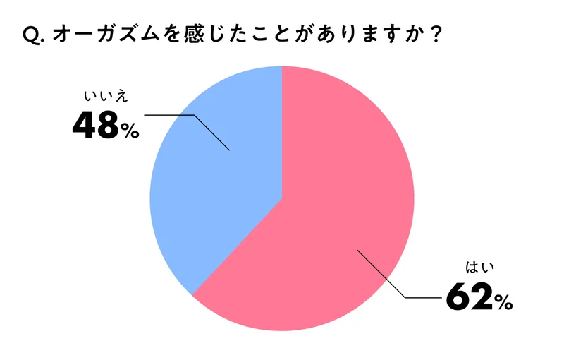 射精よりも気持ちいいって本当？ 男を襲う究極の快楽『ドライオーガズム』とは 開発のやり方とリスクも紹介