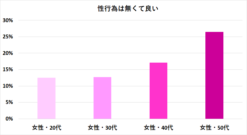 看護師の性欲事情！患者にムラムラする事はある？ – メンズ形成外科 | 青山セレス&船橋中央クリニック