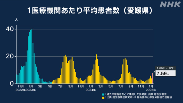 愛媛のニュース 経済の最新情報 - 日本経済新聞