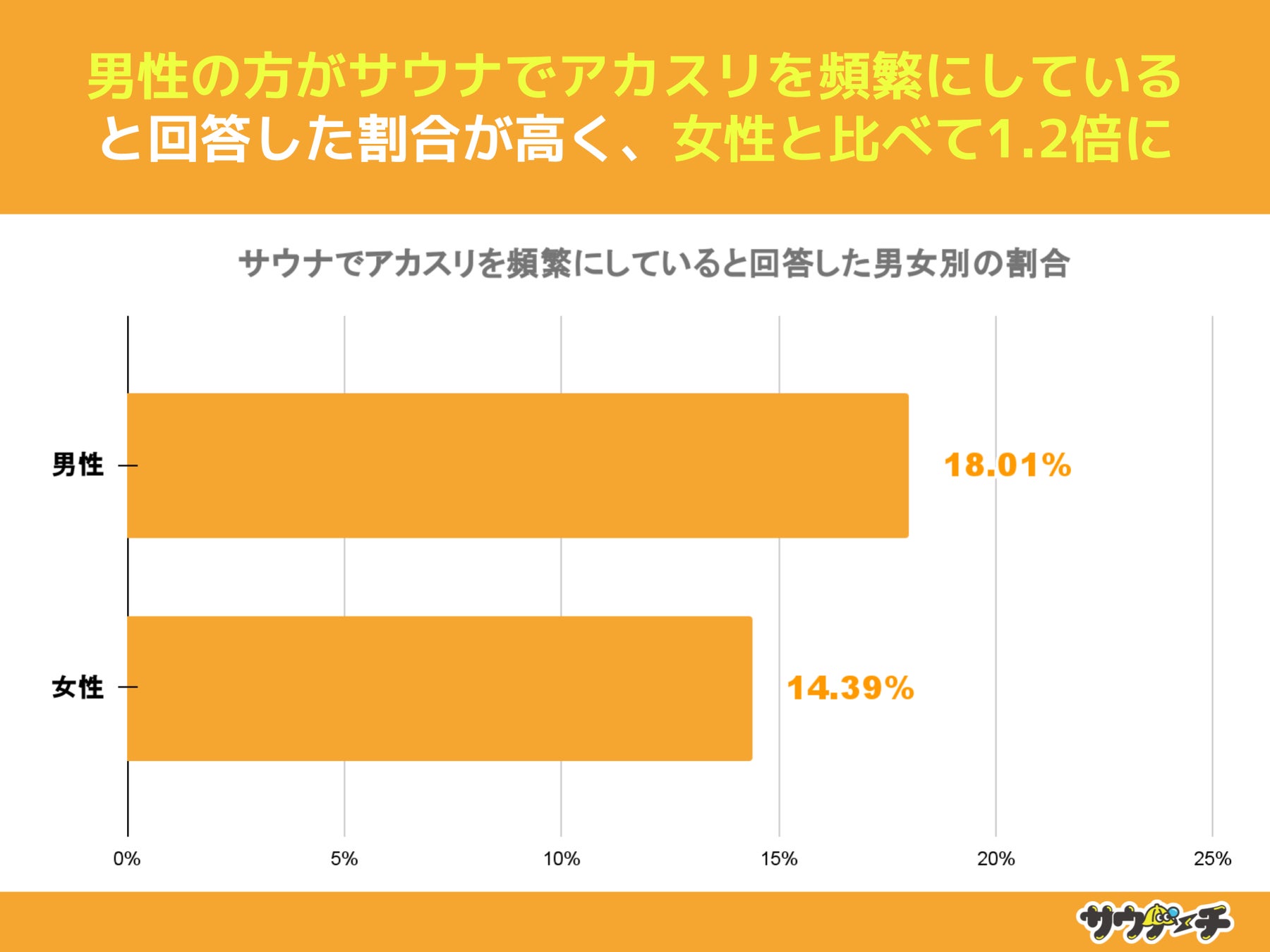 サービスメニュー: サンファ｜中区・新栄町の韓国アカスリリラクゼーション:eタウンタウン愛知県（名古屋）