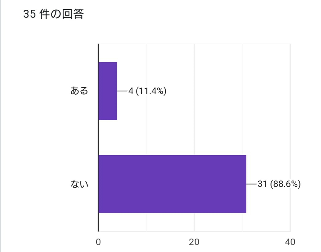 逆格子点の計算: Calculation of Reciprocal Lattice