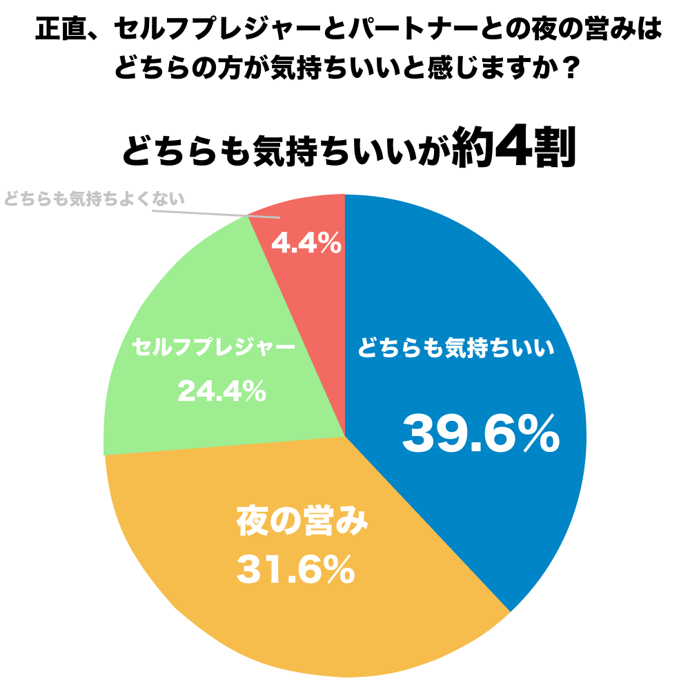 遊び人が解説】デート前のオナニーはしてもいい？我慢するメリットも紹介！ | Trip-Partner[トリップパートナー]