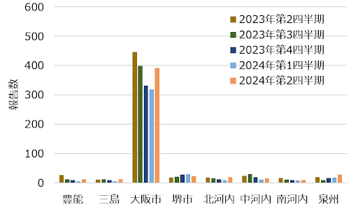 この値段で！？信太山新地の料金や口コミ | 飛田新地ガイド