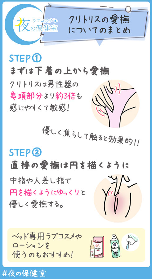 クリトリスってどこ？仕組みや気持ちいいと感じる刺激方法を徹底解説 | ファッションメディア - andGIRL