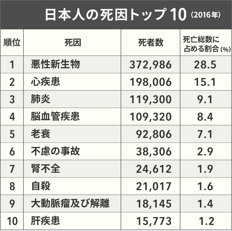 管理上月間80時間以上残業の社員がいる企業が半数以上～ /電通過労死事件－氷山の一角か？ 労働時間などの実態調査の結果を発表 -