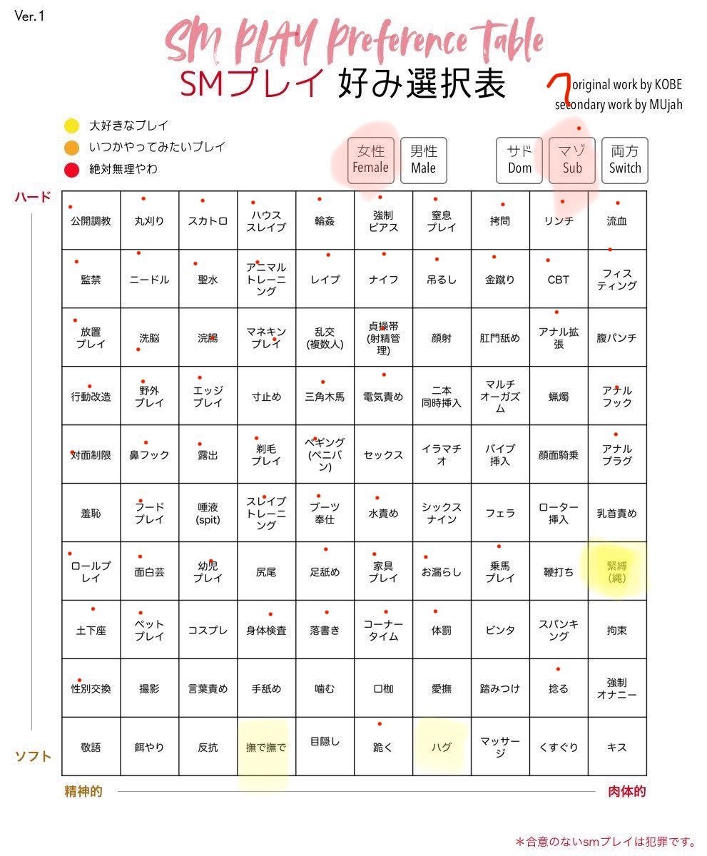 シックスナイン（69）とは？やり方とコツ - 夜の保健室