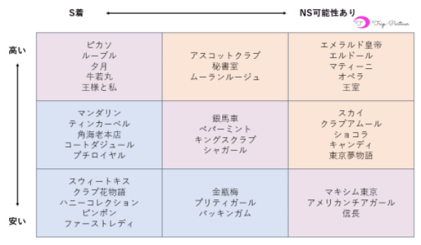 2024年】吉原でNS・NNできるソープおすすめ40選！東京で本番生中出しできる風俗を紹介