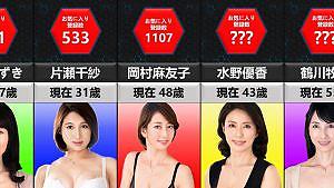 乳首びんびんAV女優おすすめ30選！豊満ドスケベボディの痴女が乱れる名作を厳選