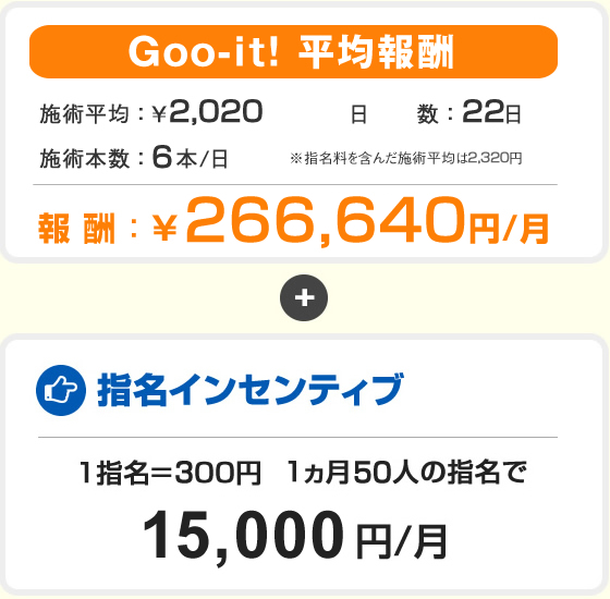 吉祥寺でマッサージファンに大好評！ご新規様60分3980円｜グイット吉祥寺店