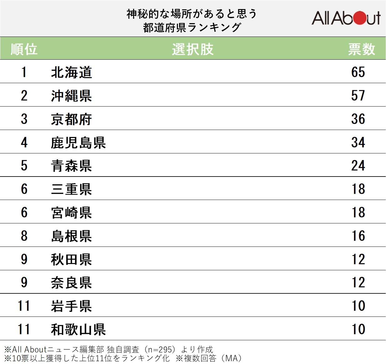 47都道府県 ニッポン健康大調査 第10弾！ 子どもの “健康管理”