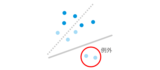 空出勤・ダミー出勤する風俗店は大丈夫？トラブルある？｜風俗求人・高収入バイト探しならキュリオス