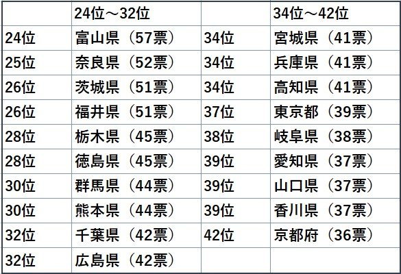 都道府県】さやいんげんの産地・生産量ランキング