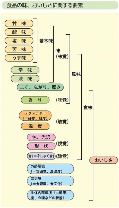 チョコレート効果 コク深マカダミア ＊賞味期限間近なため値下げしています。 - メルカリ