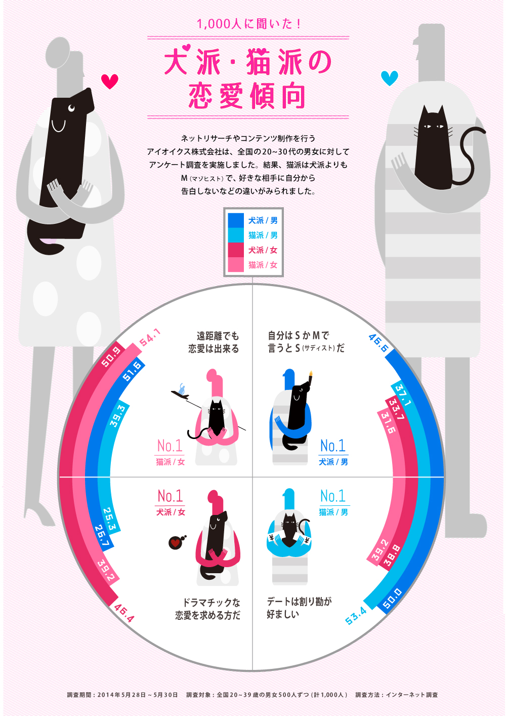 SとMの相性理論 ～性癖なので許してください～ 8 - 晴瀬リン