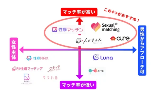 アナルプレイには必ず必須！アナルローションおすすめ人気ランキング｜chillhanaメディア