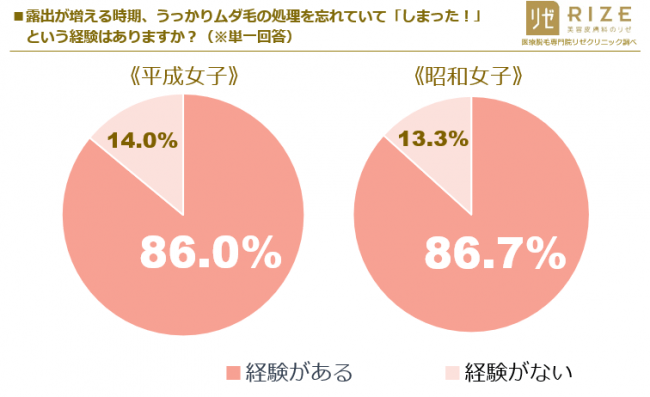 どれみ展」グッズが平成女子にドンピシャすぎる！生首ヘアゴムやタイル風シールなど神ラインナップ (2024年5月28日) - エキサイトニュース