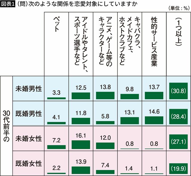 風俗利用者の頻度と予算、利用者層について - Genspark