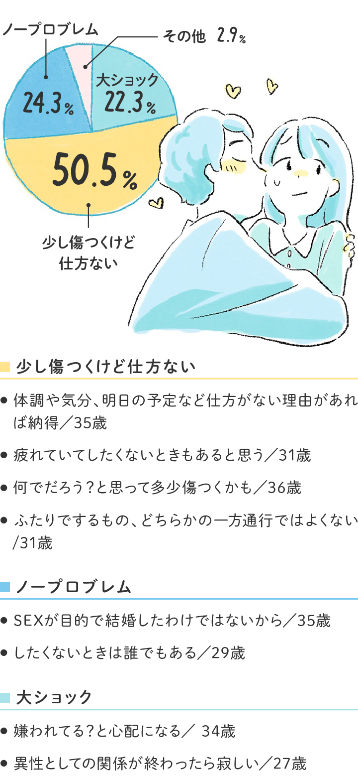 セックスしたい！」なのにできないのは誰のせい？ セックスレス・セックス難民に救いはあるか |