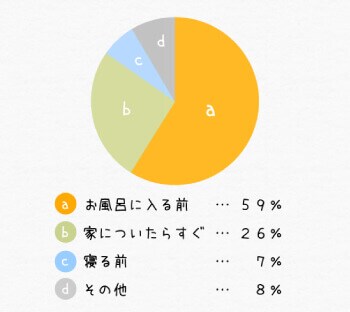 壇蜜　服を着たまま15秒で「ブラ」を取りますw