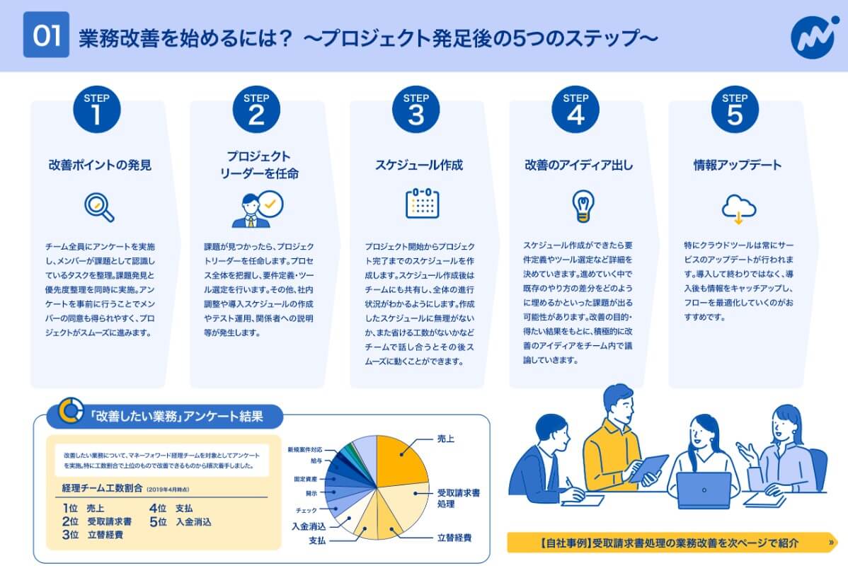 クレジットカードの不正利用とは？よくある手口と対策を解説｜決済代行のSBペイメントサービス