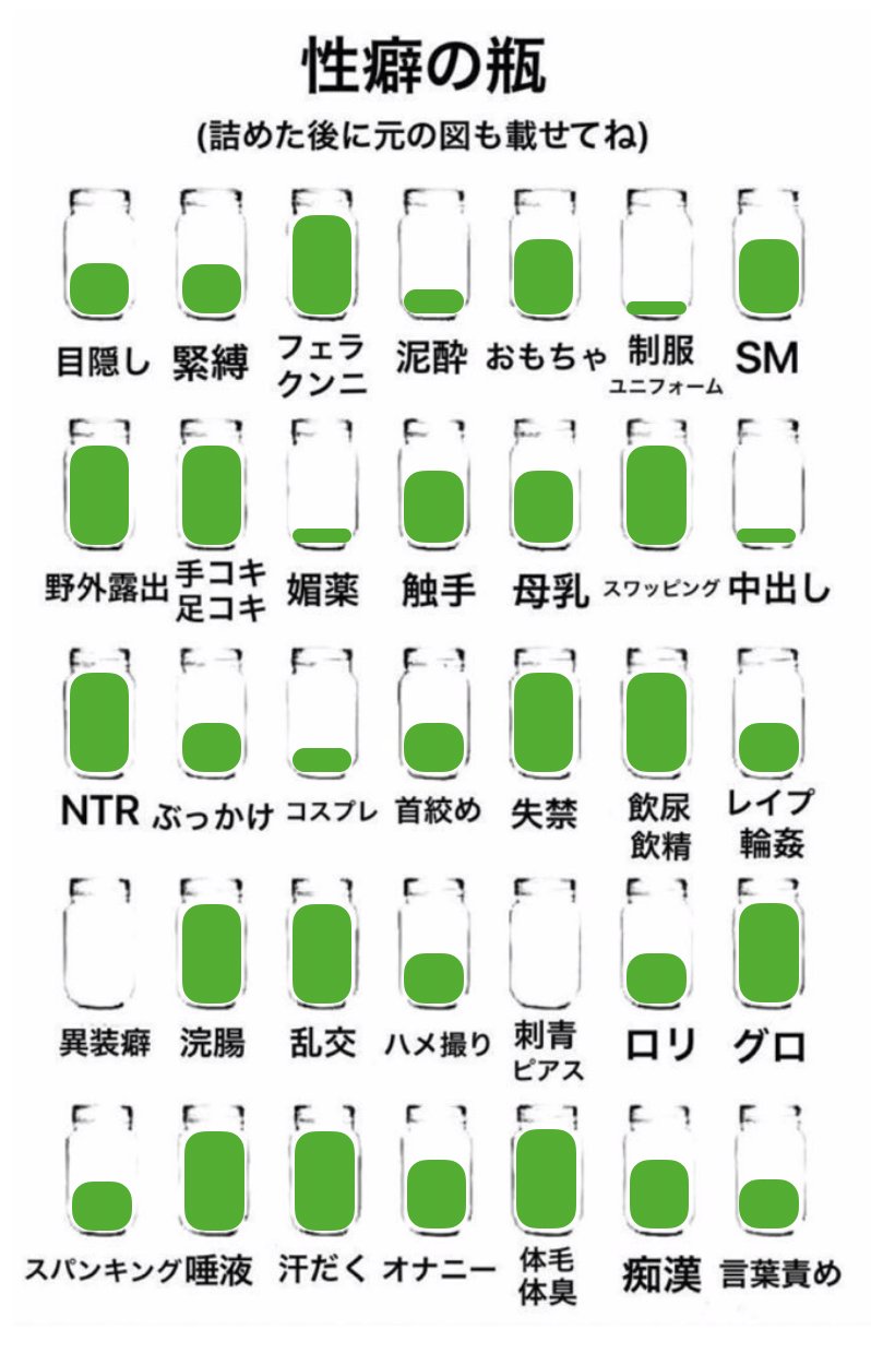 図解！性癖をSM,D/s,エッチの3軸で表してみた | 白いゾーン