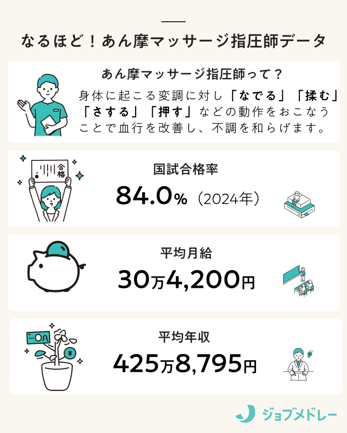 マッサージ、あん摩、指圧。どう違うの？ | 医道の日本社（公式サイト）～鍼灸、漢方、マッサージ、指圧、東洋医学～