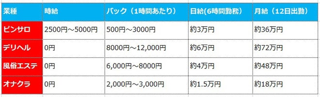 ピンサロってどんな風俗？入店からの流れやプレイ内容・基本料金を初心者向けに徹底解説！