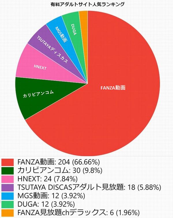 AV女優が勢揃い】無修正サイトおすすめランキング｜2022年版