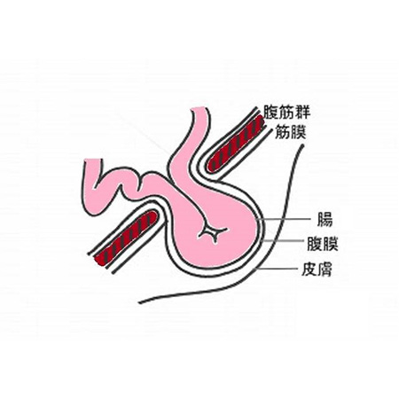 アロママッサージ そけい部 京都に関するエステサロン