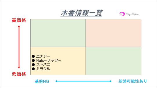 北千住ミラクル | 北千住ピンサロ