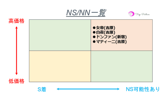 東京.吉原のNS/NNソープ『ティアラ』店舗詳細と裏情報を解説！【2024年12月】 | 珍宝の出会い系攻略と体験談ブログ