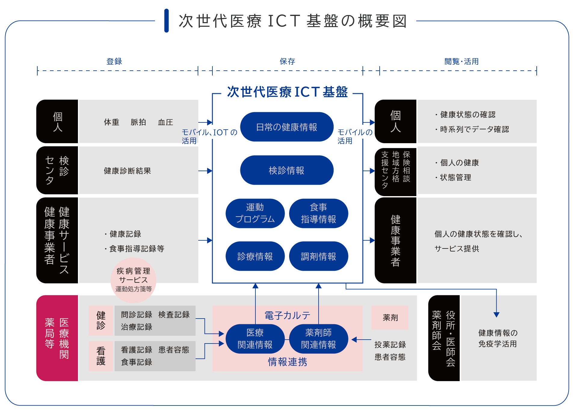 グループウェア導入事例：シップヘルスケアファーマシー東日本株式会社様｜desknet's NEO