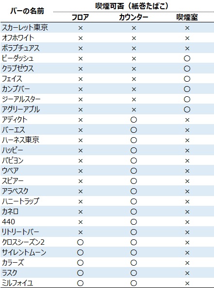 bar440（ししまる）」新宿のハプニングバーの口コミや評判 | もぐにんのハプバーブログ