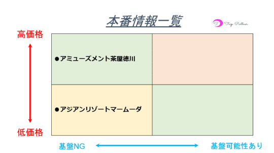 アダルトショップ | 愛知県岡崎市にある風俗徳川・マームーダのブログ