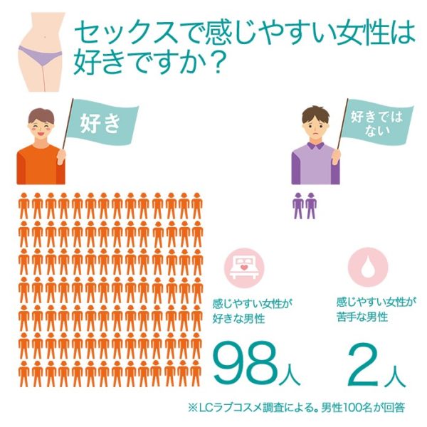 中イキ＆潮吹きのやり方を医学的に理解してセックスでリピートされる方法｜裏垢男子で年収2000万