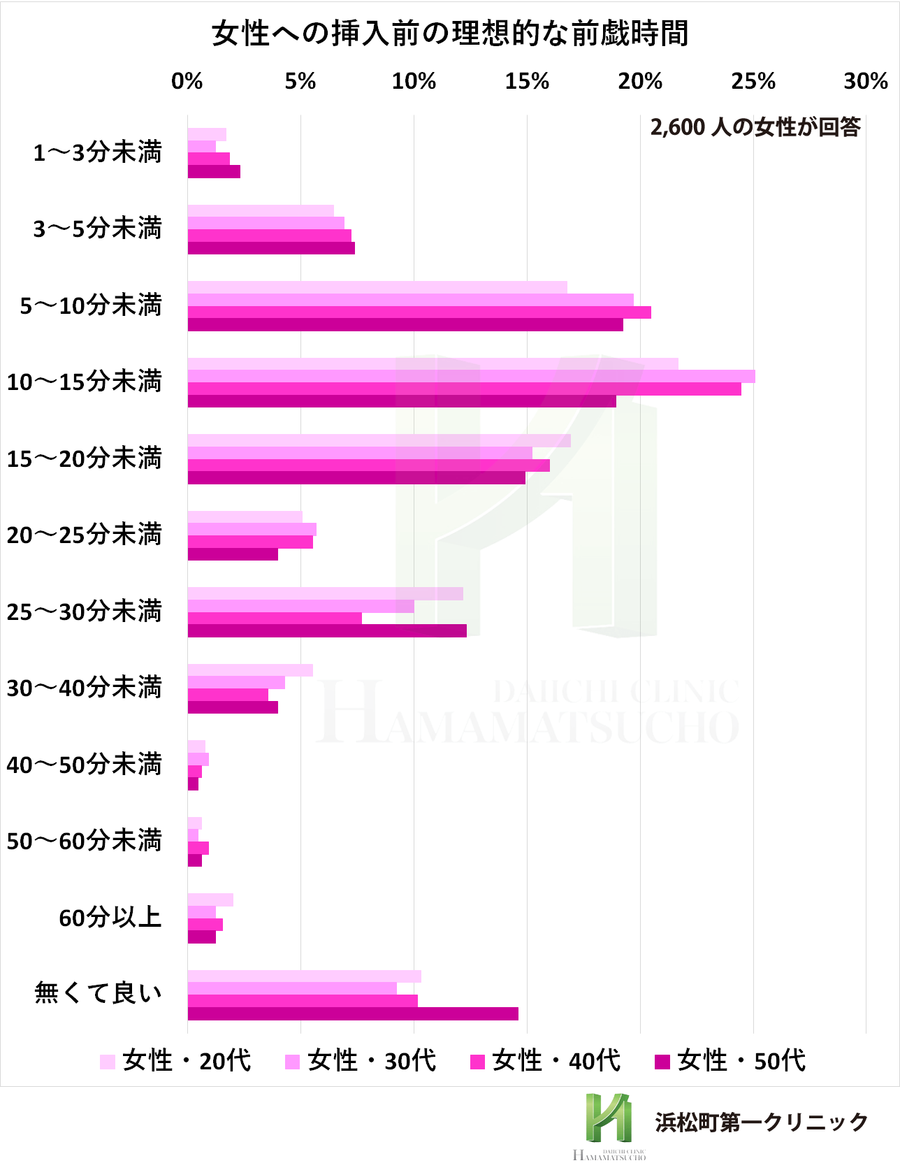 気持ちいい愛撫の仕方！彼女が感じるテク - 夜の保健室