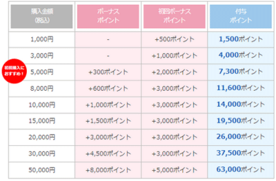 電話占いリエル 当たらない？ウラスピ・レディスピの口コミで当たる占い師ランキング3選