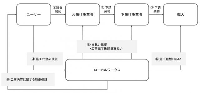 2024年版】決済代行サービス・会社 おすすめ15選を徹底比較！（人気・定番一覧を解説） - NotePM