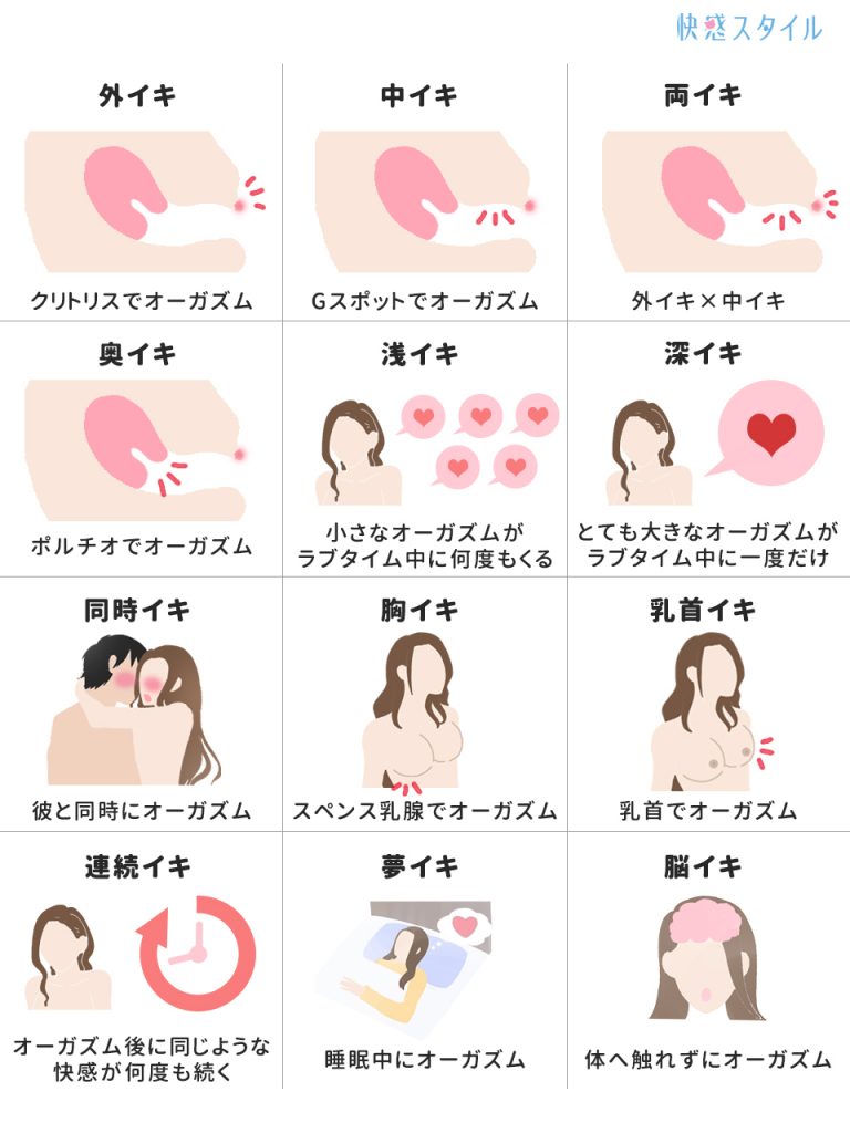 中イキ（膣イキ）のやり方とは？ Gスポット開発のコツを詳しく解説 | シンデレラグループ公式サイト