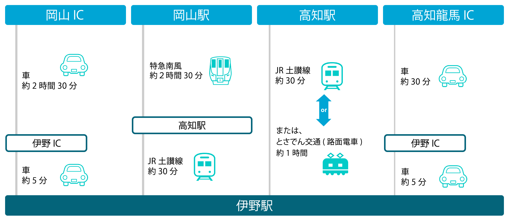 伊野駅 | 改札画像.net