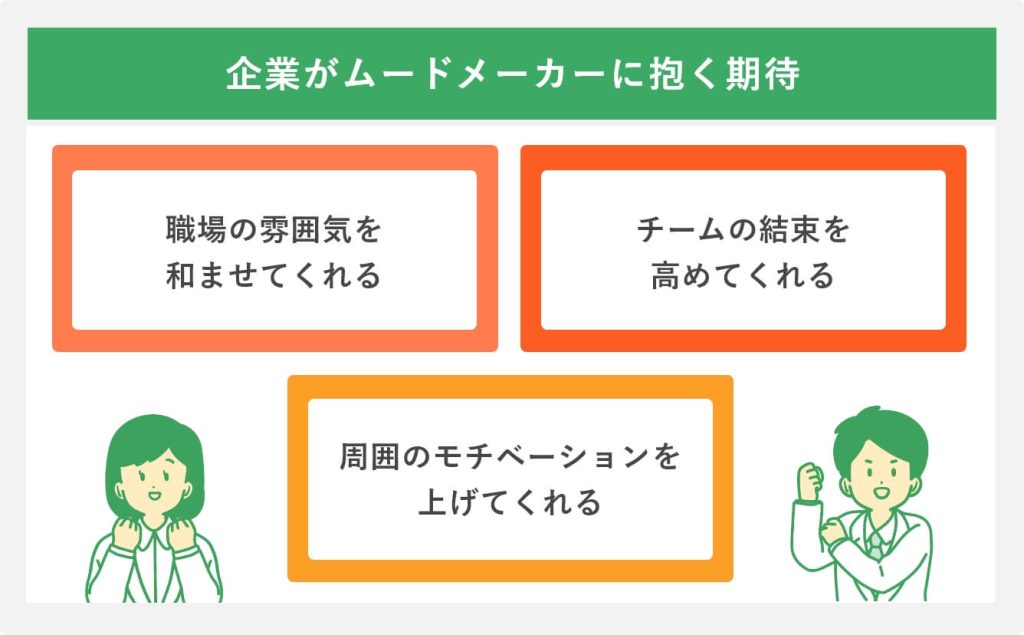 プレゼンを図解：ストーリーとキャラクターで構成する感情型プレゼンのテンプレ｜福本真士