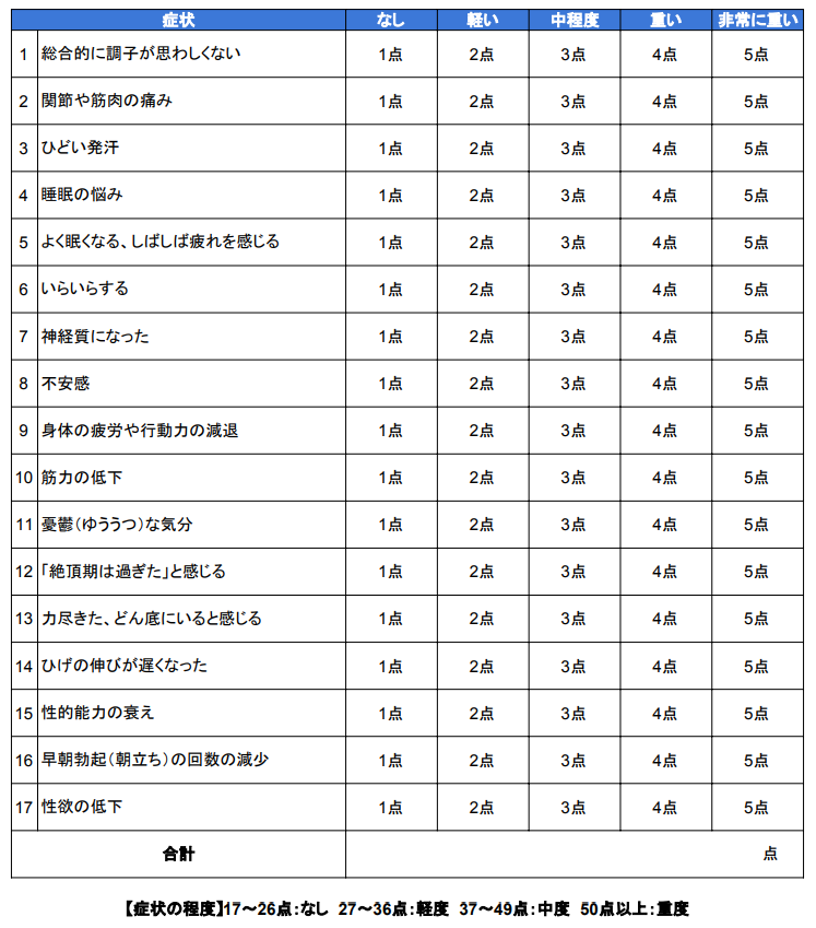 成人男性の1/3が