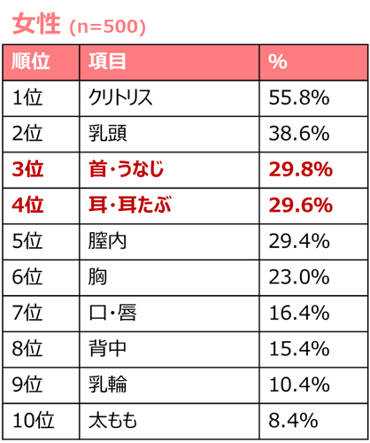 性感帯は膣ナカ！！】自ら腰を振りまくるチ○コ大好き激ピストン雌（オンナ）【働くドMさん. case.07】 - honto電子書籍ストア