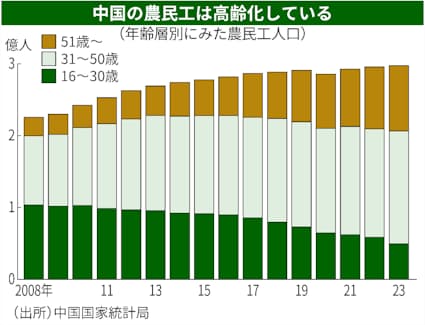 ドラEVER】岩手県-ドライバー求人・運転手求人一覧