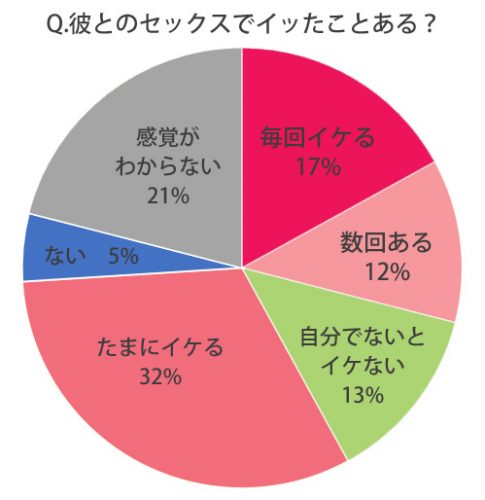 脳イキとは？ イメージを使ってリラックスしながら心地よくイク方法 ｜