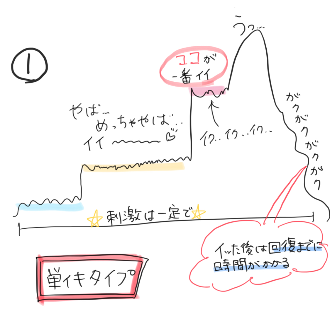 オーガズムとは？女性の性的絶頂のメカニズムや体験方法 - 藤東クリニックお悩みコラム